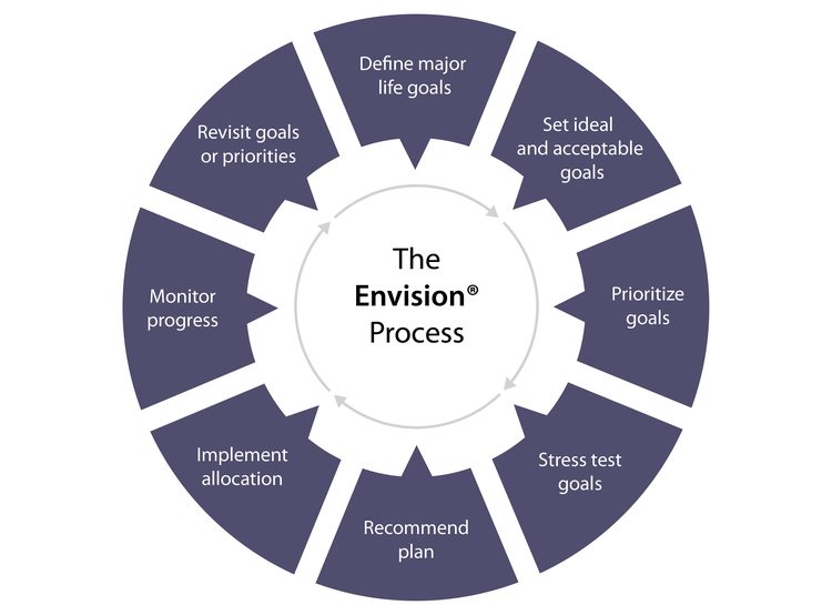 Evnvision wheel
